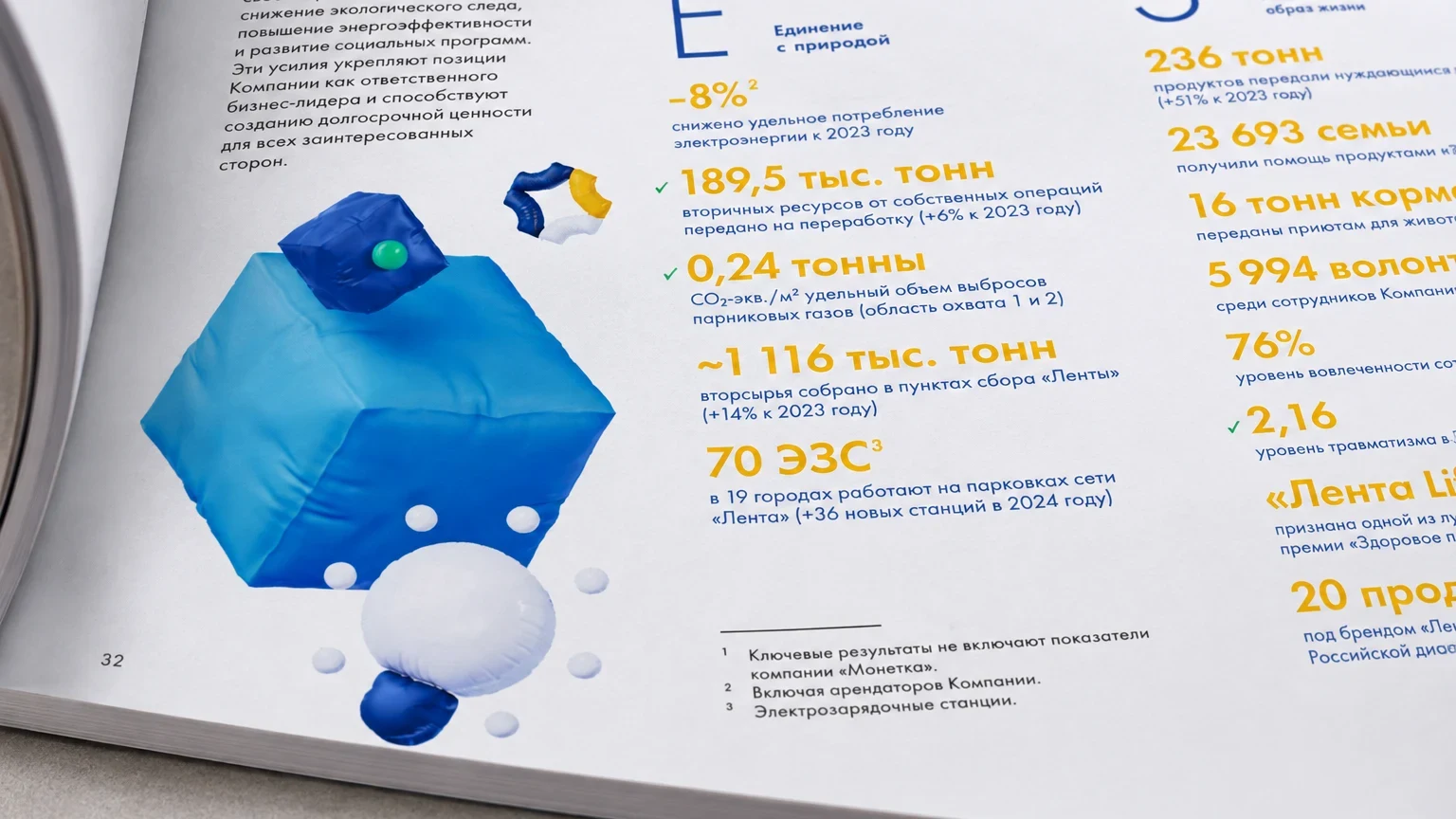 Крупный фрагмент показателей устойчивого развития «Ленты» с объёмной иллюстрацией