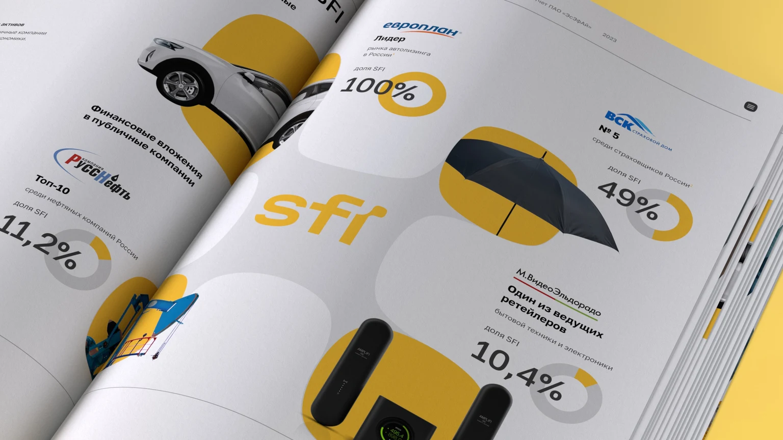 Разворот годового отчёта SFI за 2023 год с жёлто-серой инфографикой