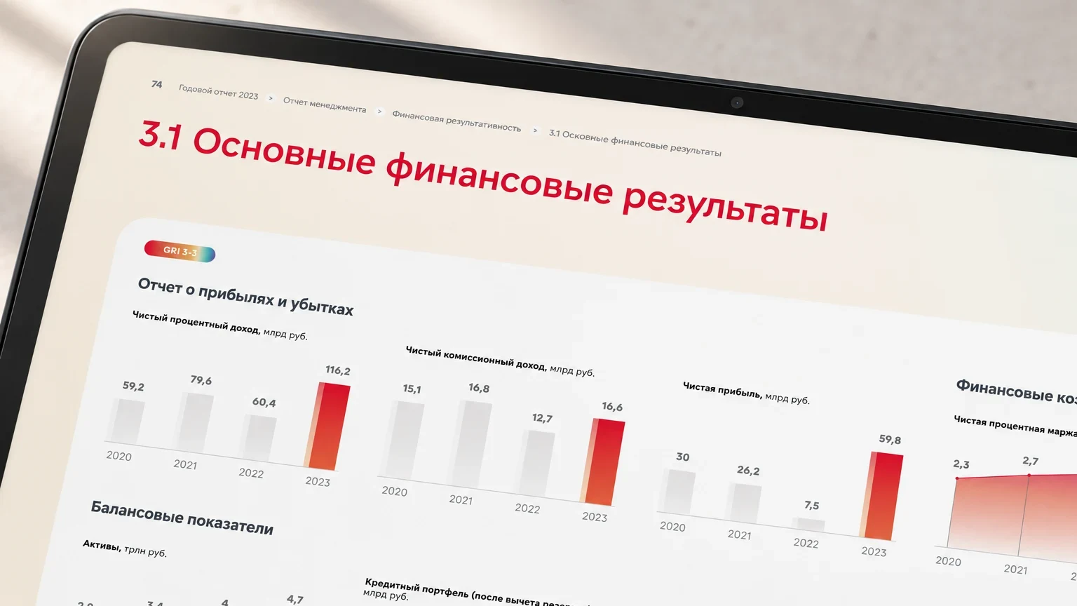Крупный фрагмент графиков основных финансовых результатов МКБ