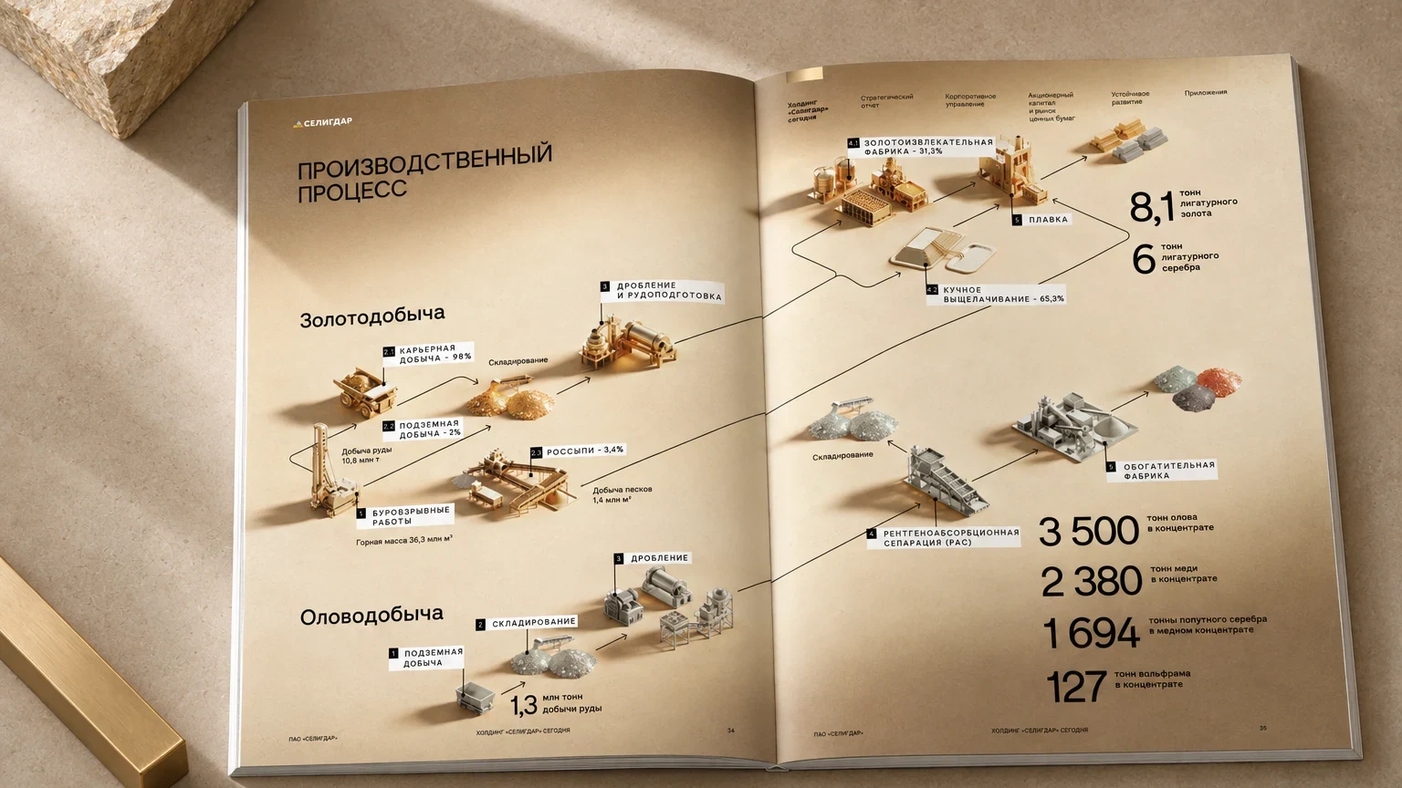 Производственный процесс Селигдара: схемы золотодобычи и оловодобычи