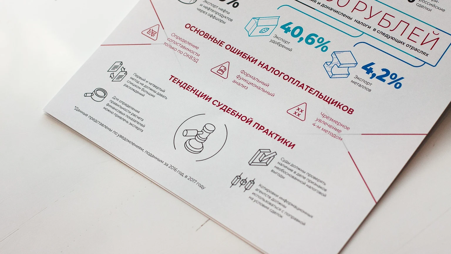 Деталь инфографики о трансфертном ценообразовании с долями и пиктограммами