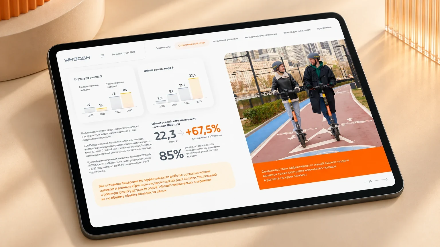 Операционные результаты Whoosh: диаграммы, показатели и фотография сервиса