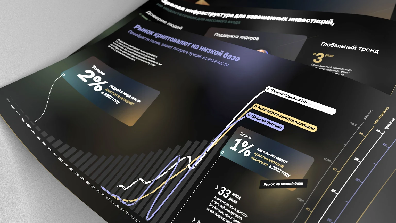 Тёмный разворот презентации Capital Lab с графиками и инвестиционными показателями