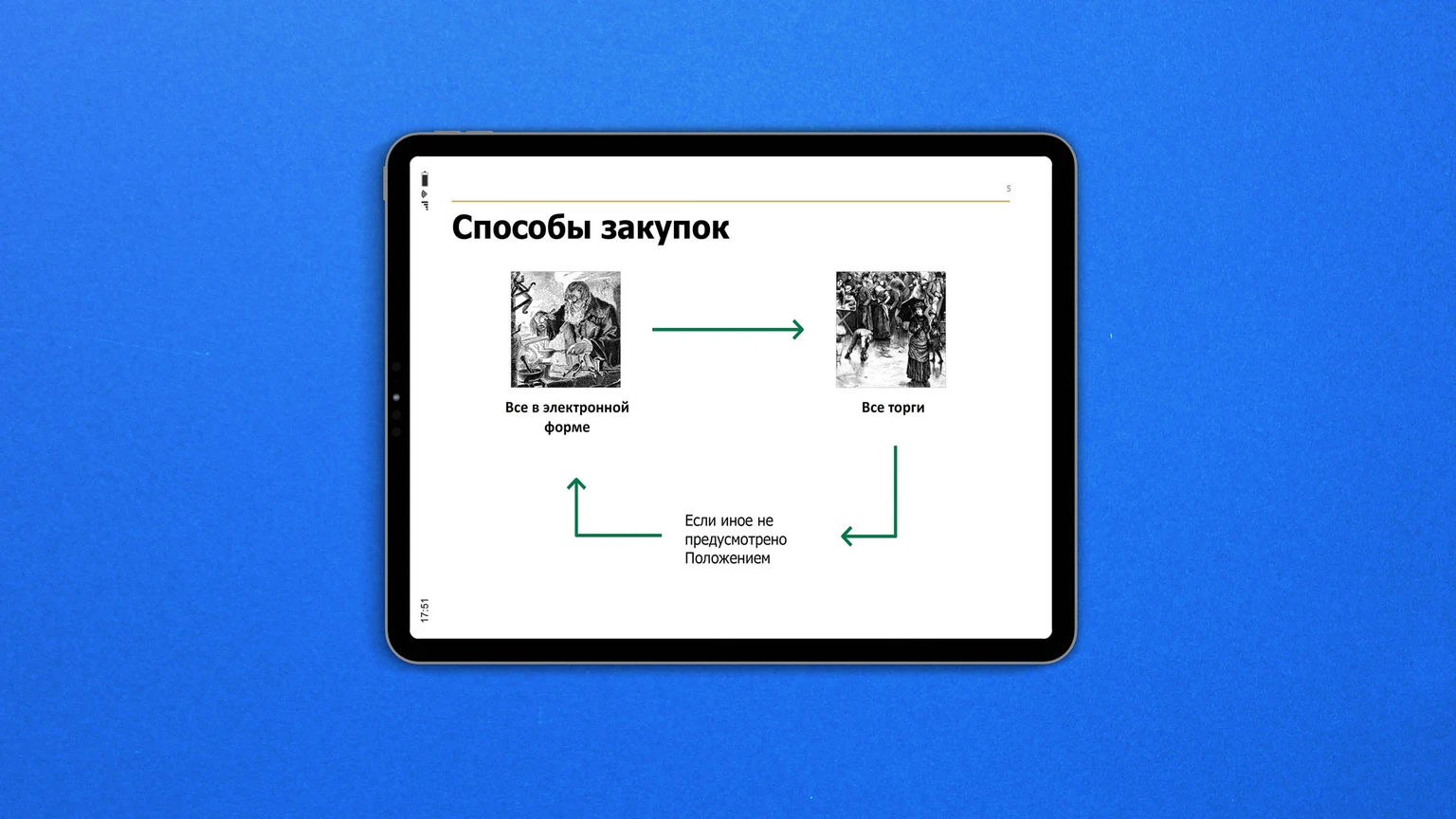 Планшет со слайдом о способах закупок, гравюрами и схемой со стрелками
