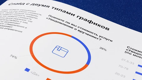 Крупный план шаблона Почты России с кольцевой и столбчатой диаграммами
